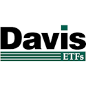 Davis Select International stock icon