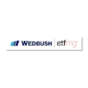 Dan IVES Wedbush AI Revolution ETF logo