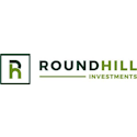 Listed Funds Trust - Roundhill Ball Metaverse ETF logo
